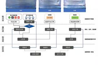 图赫尔：德里赫特将首发出战不来梅 科曼无球防守时几乎是边翼卫